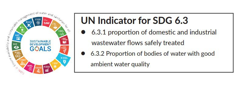 UN Indicator for SDG 6.3