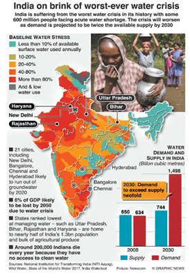 Wastewater a resource: Plugging water supply and demand gap - Elets eGov