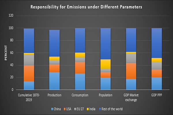 Emission