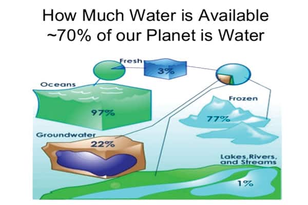 Water