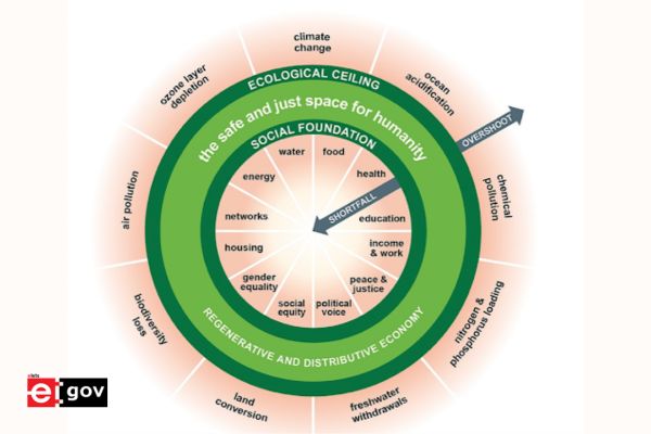 Empowering Resilient Urban Economies: Nudging Environmentally Responsible Behaviours for a Sustainable Future