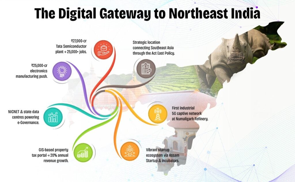 Assam’s Digital Evolution: Guwahati at the Centre of Northeast India’s Technology Transformation