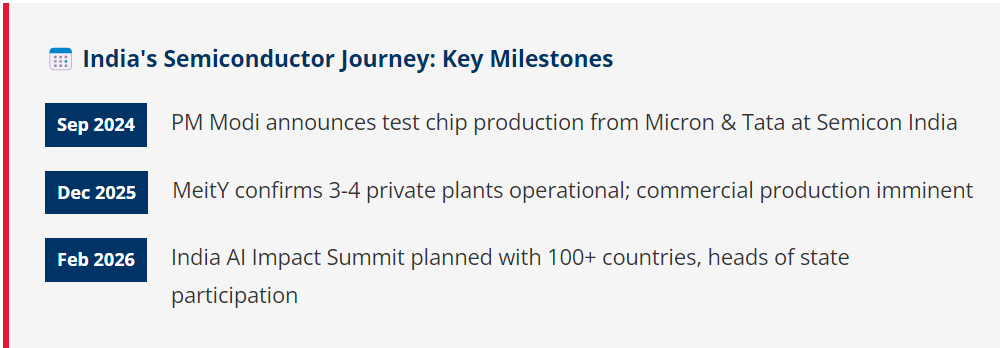 India's Semiconductor Journey