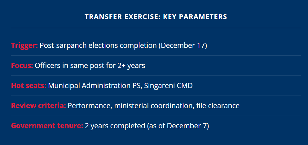 Transfer Exercise Key Parameters