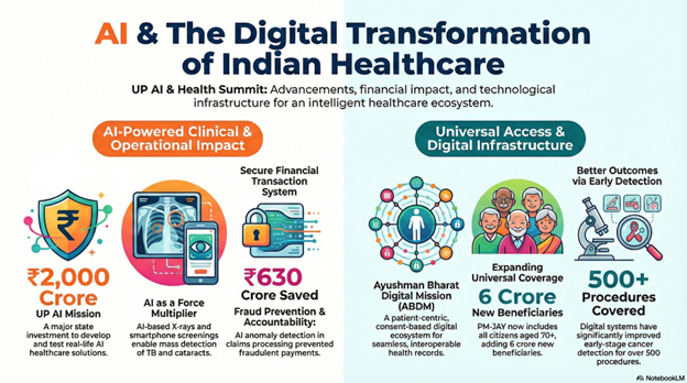 AI and Digital Transformation