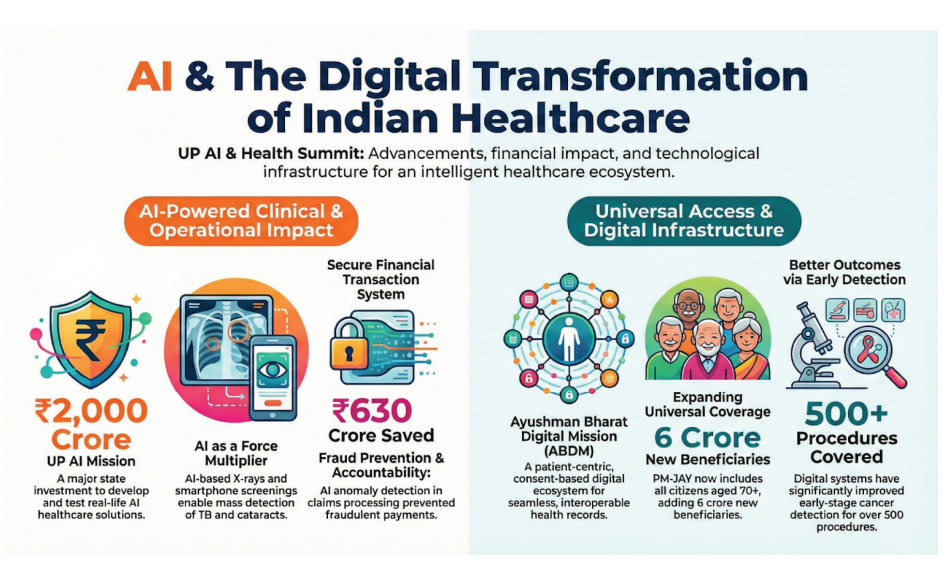 AL & Digital Transformation