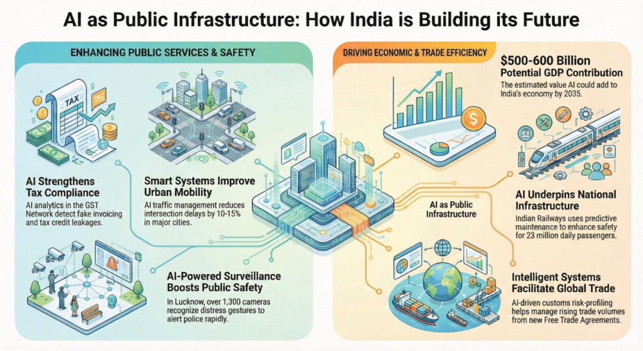 AI as public infrastructure