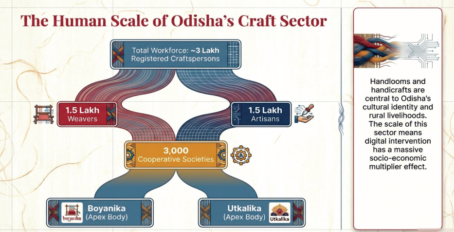 Human Scale Odisha