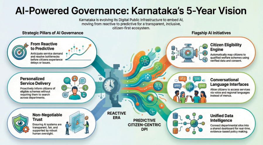 AI-powered Goverance