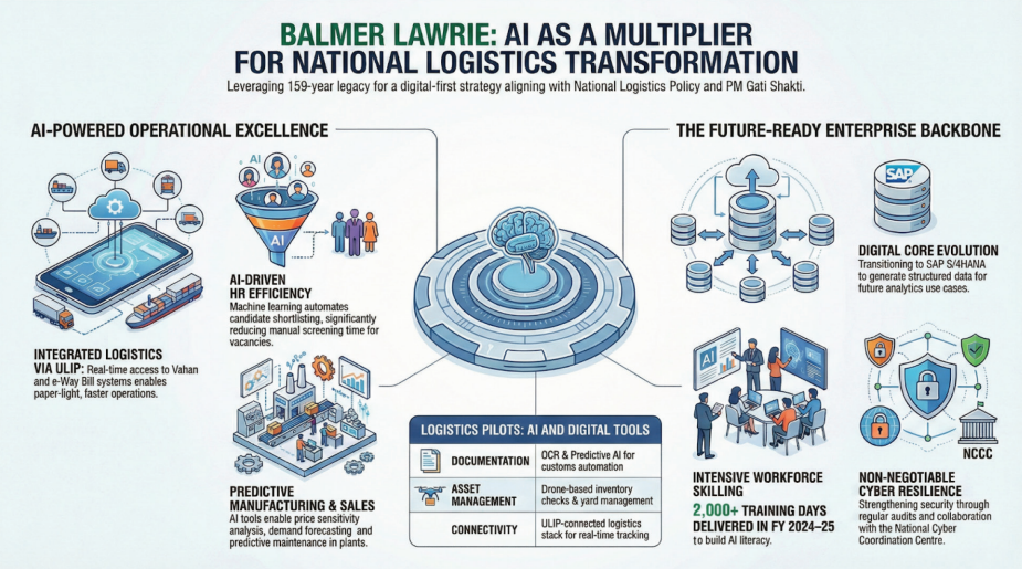 Balmer Lawrie