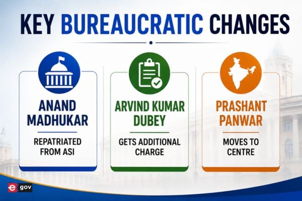 Key Bureaucratic Changes: Anand Madhukar Repatriated from ASI, Arvind Kumar Dubey Gets Additional Charge, Prashant Panwar Moves to Centre