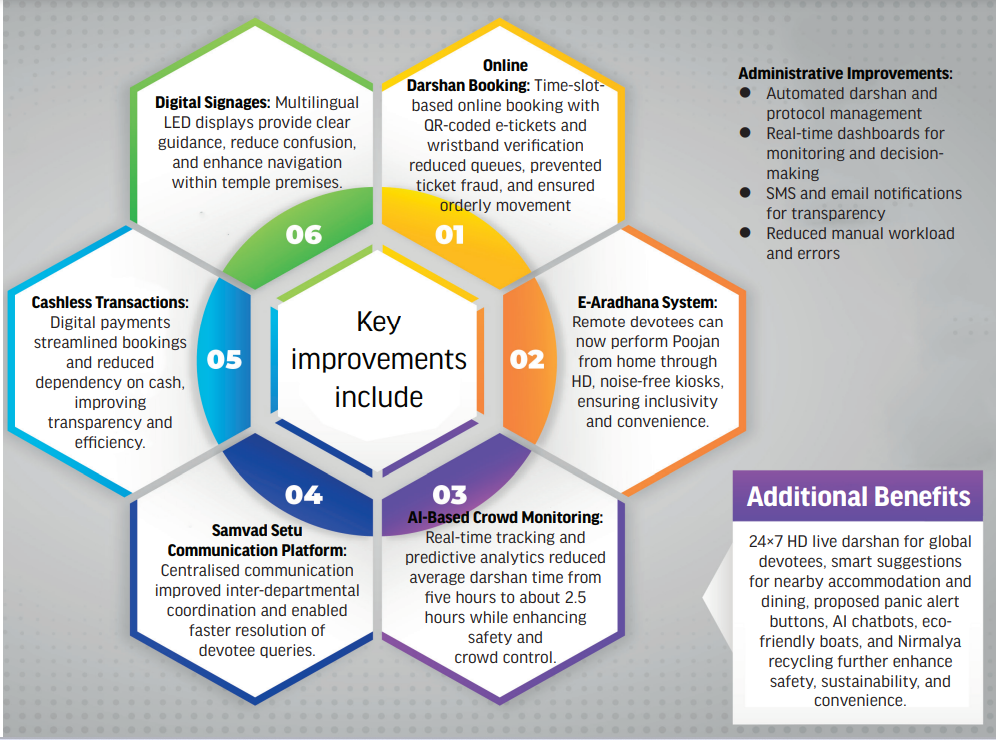 Key Improvents