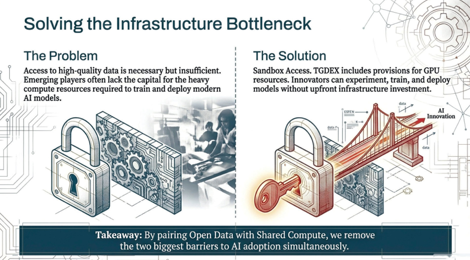 Infrastructre Bottelneck